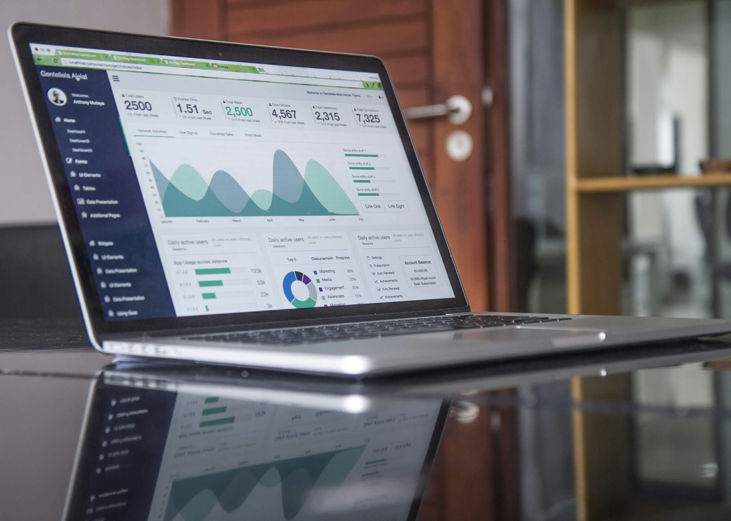 Financial Strategy